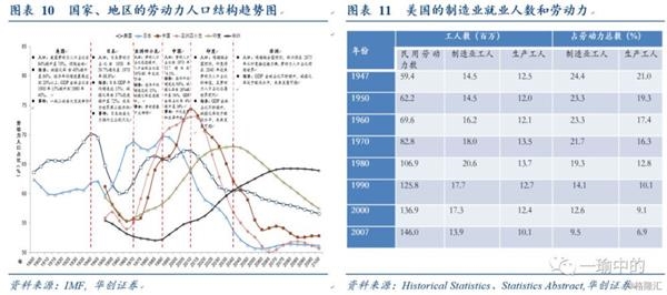 人口与利率_利息与利率手抄报(2)