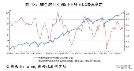 gdp与商业银行流动性_宏观 宏微观流动性传导与上市公司现金流