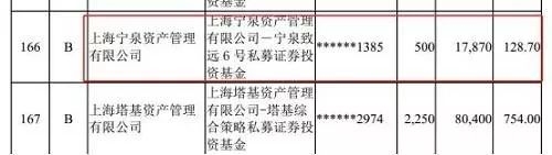来源:优优私募