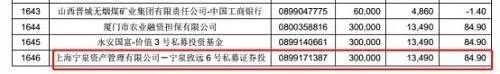 来源:优优私募