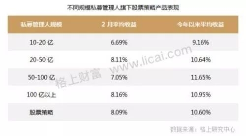 来源:优优私募