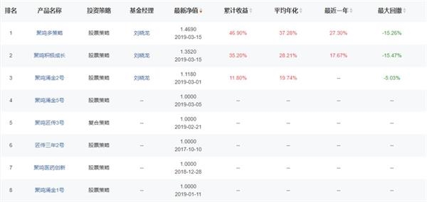 来源:优优私募
