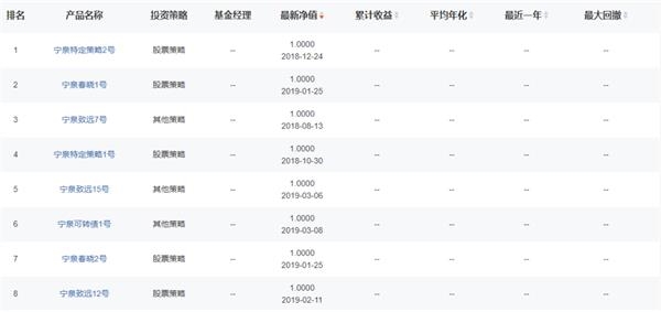 来源:优优私募