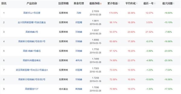 来源:优优私募