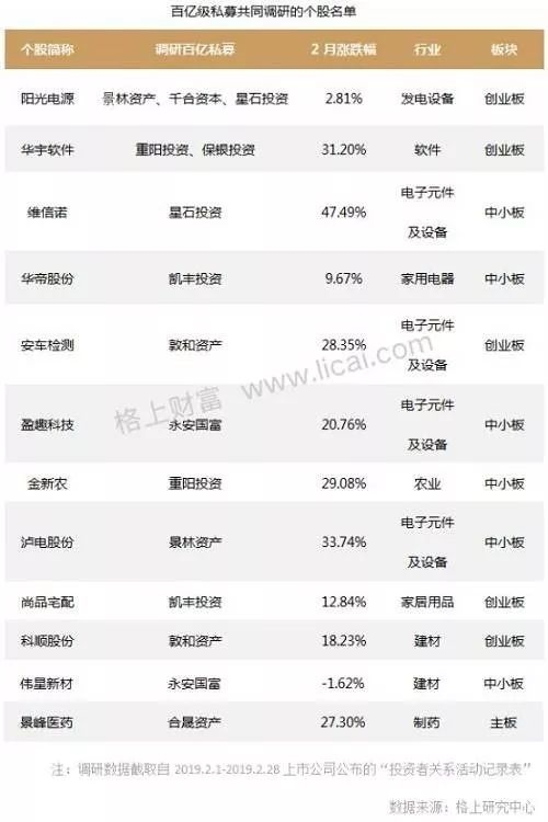 仅供投资者参考,不构成投资建议