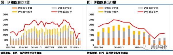 <strong>非美減美國增,份額之戰打響</strong>