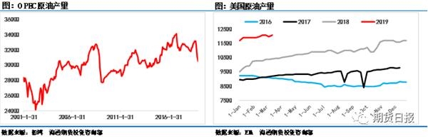 <strong>美國經濟轉弱,伊朗製裁或將收緊</strong>