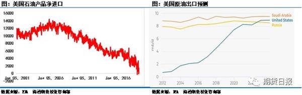 <strong>美國經濟轉弱,伊朗製裁或將收緊</strong>