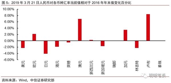 gdp区间_中国gdp增长图(2)