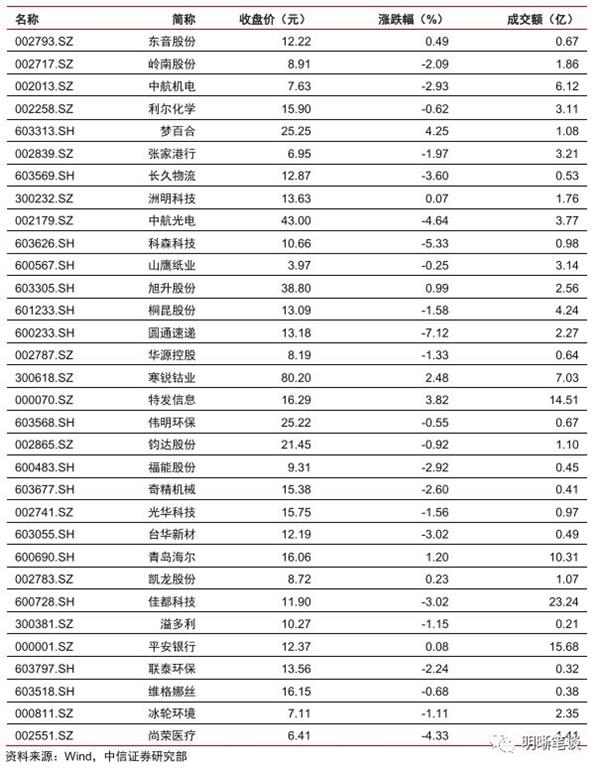 台州gdp今年怎么样_绍兴,嘉兴与台州市,今年前半年的GDP总量排名如何呢(2)