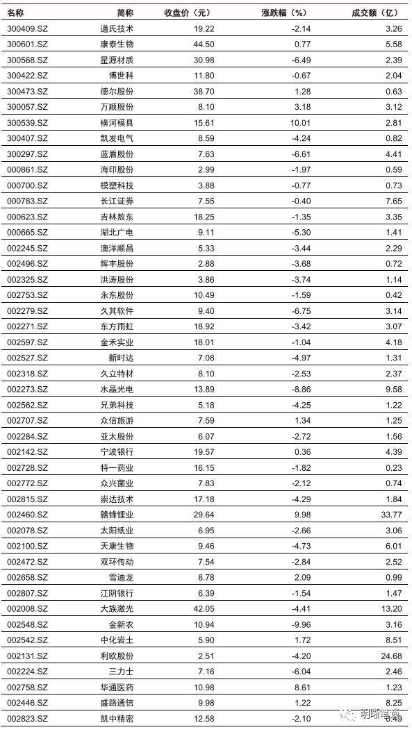 gdp区间_中信明明 如何看待今年的GDP目标区间(2)