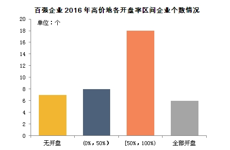 2019房地产经济分析_2019年房地产各线城市销售和投资预测(2)