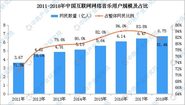 世界人口76亿_你知道吗 世界上竟真的有 女儿国 ,男女比例差位居世界第一(3)