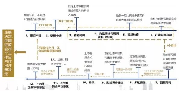 <strong>哪些公司将登陆科创板?利好哪些个股?</strong>