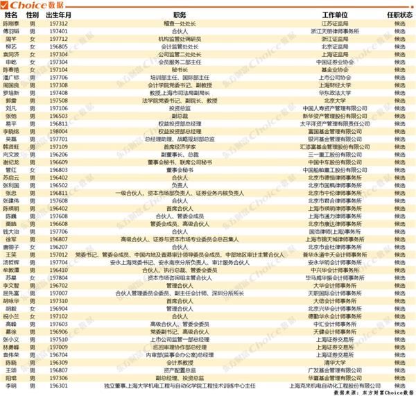 <strong>哪些公司将登陆科创板?利好哪些个股?</strong>