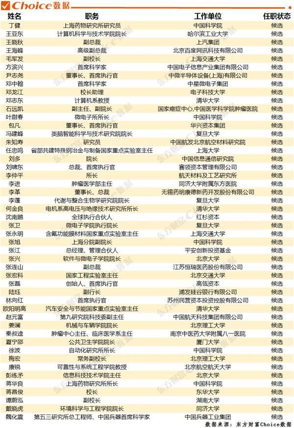 <strong>哪些公司将登陆科创板?利好哪些个股?</strong>