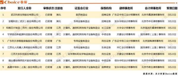 <strong>哪些公司将登陆科创板?利好哪些个股?</strong>
