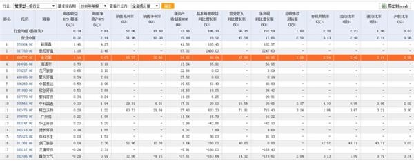 <strong>投资者如何参与?</strong>