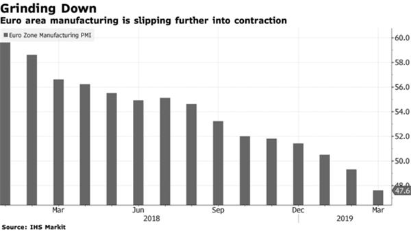 2019经济增速_IMF调降2019年全球经济增速预期,亚太市场追随美股走低(2)
