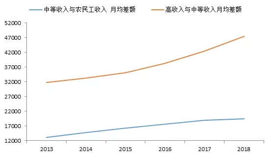 税收和GDP增速差异(3)