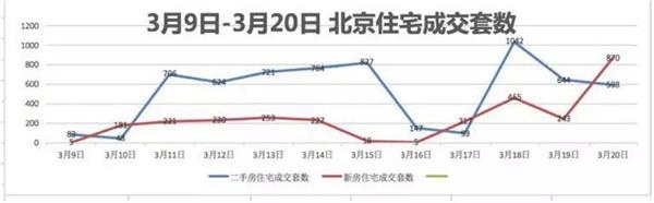 图片来源:V房