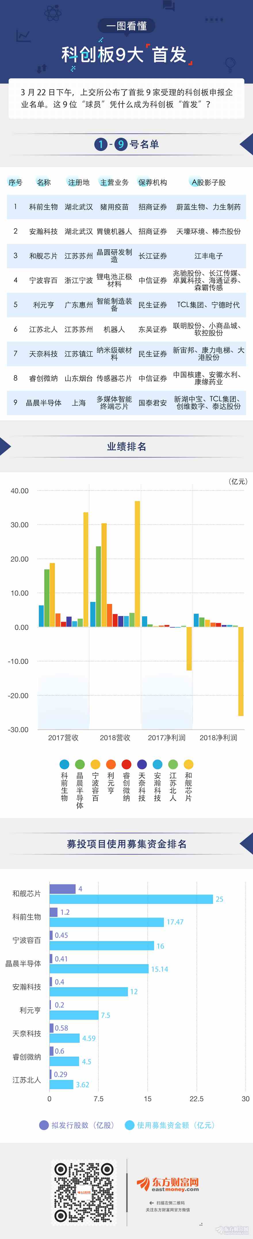 一张图片,以了解科技创新委员会的9个