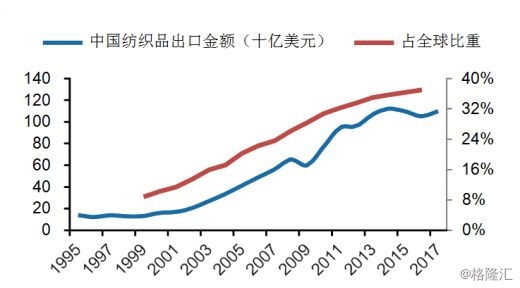 中国主要人口问题_解决我国人口问题的主要对策是