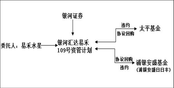 洪业集团董事长_“互保”问题接连“绊倒”菏泽洪业化工和玉皇化工,背后迷雾错综复杂(2)