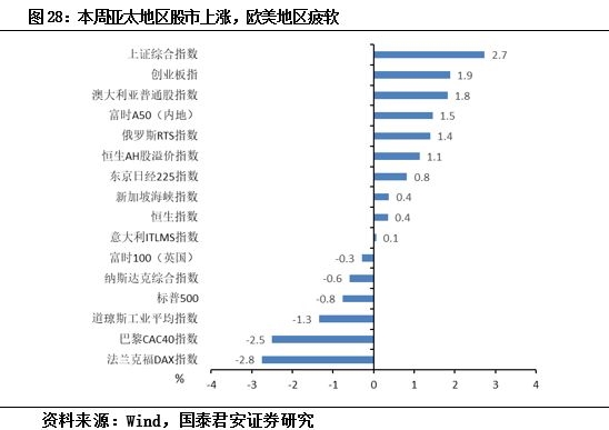 大庆和长春哪个gdp高_观察丨沈阳VS长春,谁离国家中心城市更近一步(3)