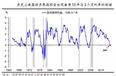 <strong>美经济增长或已触及天花板</strong>