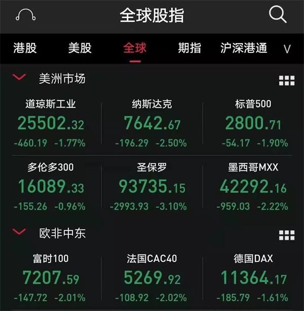 <strong>10年期德国国债收益率也自2016年10月来首次跌至零下方</strong>