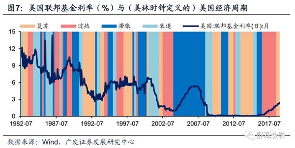 利率曲线如何反作用于经济?