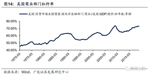 利率曲线倒挂对资产价格和货币政策有何影响?