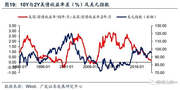 影响三:推动美联储实施降息——年内联储或开启降息