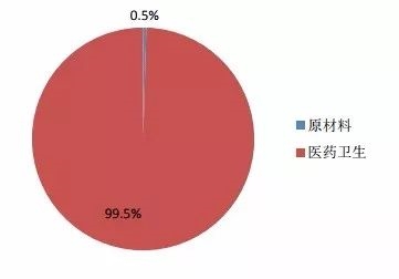 科创板基金还在等出生证 现在就想投资怎么安
