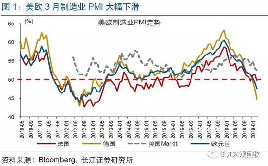 长江证券：美欧股债缘何暴动 警惕新兴经济体尾部风险