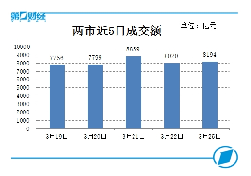 复盘10张图:受累周边市场走弱创业板指回调 军工板块逆势大涨