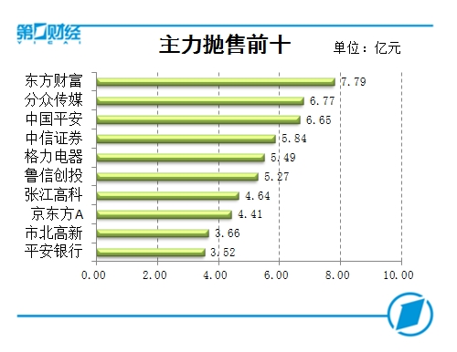 复盘10张图:受累周边市场走弱创业板指回调 军工板块逆势大涨