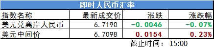 复盘10张图:受累周边市场走弱创业板指回调 军工板块逆势大涨