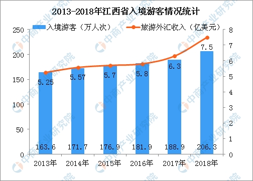 8000亿国家gdp_城市 抢人 新招迭出,南京,我凭什么留下