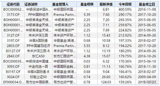 南宫28官网- 南宫28官方网站- 南宫28APP下载民生银行终止在“华能成长宝”平台代销公募货币基金业务合作