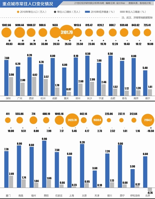 重庆 常住人口 2019_重庆市人口数据分析 2016年常住人口3048万 比上年增加32万(3)