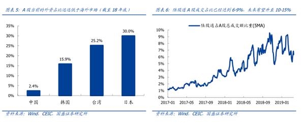 富时中国A50指数期货开盘涨0.7%