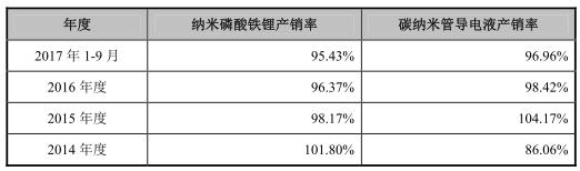 应收账款突增