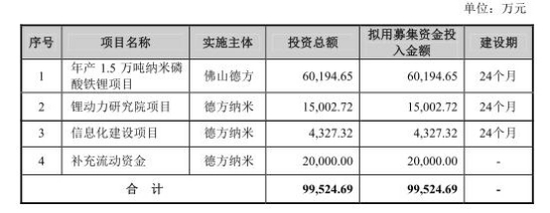经营性现金流三年一期低于净利润