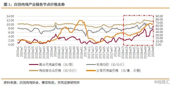 瑞普生物 Sz 禽流感疫苗行业扩容公司迎黄金发展期 东方财富网