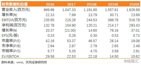 瑞普生物 Sz 禽流感疫苗行业扩容公司迎黄金发展期 东方财富网