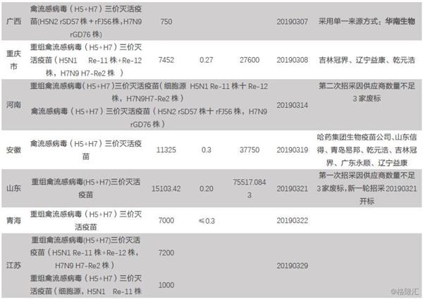 瑞普生物 Sz 禽流感疫苗行业扩容公司迎黄金发展期 东方财富网