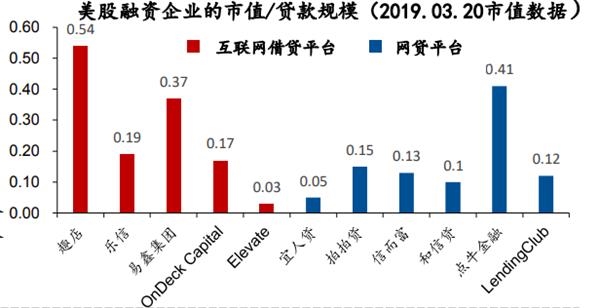 2020信贷规模人口数量_2020年残疾人口数量(3)