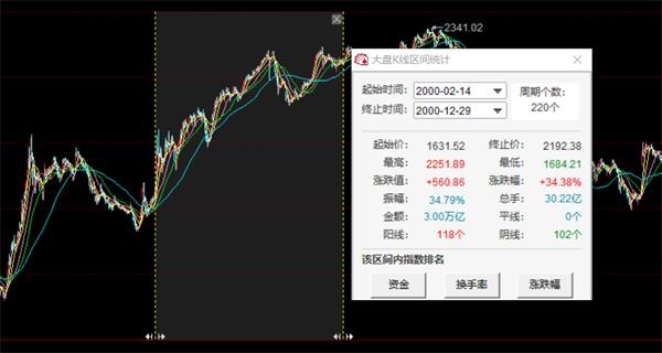 引起全球恐慌的“曲线倒挂”到底如何影响你的交易?上一次它出现后A股涨超200%